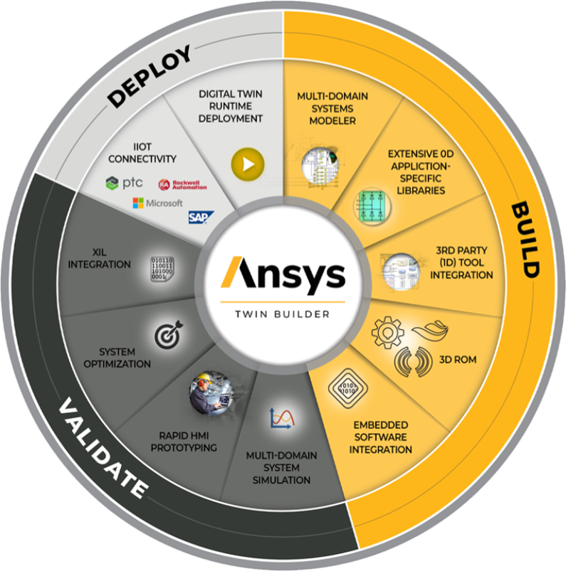 screenshot of Ansys Twin Builder